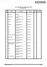 Предварительный просмотр 249 страницы Oki C5100 Maintenance Manual