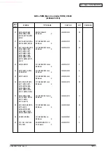 Предварительный просмотр 251 страницы Oki C5100 Maintenance Manual