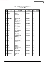 Preview for 255 page of Oki C5100 Maintenance Manual