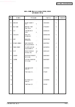 Preview for 256 page of Oki C5100 Maintenance Manual