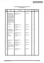 Preview for 261 page of Oki C5100 Maintenance Manual