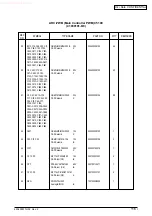 Preview for 262 page of Oki C5100 Maintenance Manual