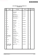 Preview for 263 page of Oki C5100 Maintenance Manual