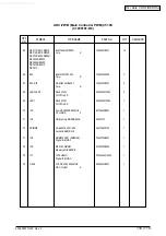 Preview for 264 page of Oki C5100 Maintenance Manual