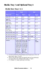 Preview for 14 page of Oki C5150n User Manual