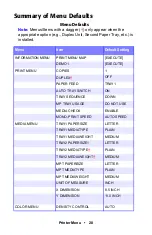 Preview for 28 page of Oki C5150n User Manual