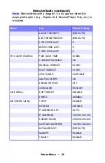 Preview for 29 page of Oki C5150n User Manual