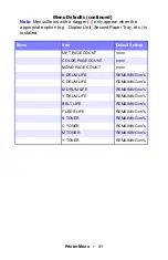 Preview for 31 page of Oki C5150n User Manual