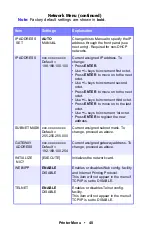 Preview for 40 page of Oki C5150n User Manual