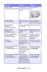 Preview for 98 page of Oki C5150n User Manual