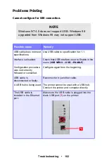 Preview for 102 page of Oki C5150n User Manual