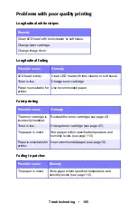 Preview for 105 page of Oki C5150n User Manual