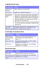 Preview for 106 page of Oki C5150n User Manual