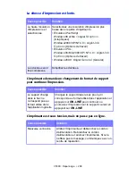 Предварительный просмотр 290 страницы Oki C5300n (French) Manual De L'Utilisateur