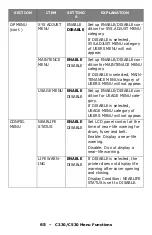 Предварительный просмотр 65 страницы Oki C530dn User Manual