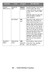 Предварительный просмотр 66 страницы Oki C530dn User Manual