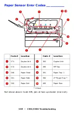 Предварительный просмотр 110 страницы Oki C530dn User Manual