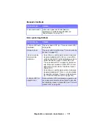 Preview for 151 page of Oki C5400 Series (Portuguese) Manual