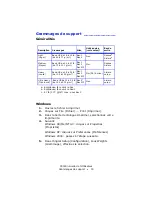 Preview for 15 page of Oki C5500n Series (French) Guide Utilisateur