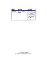 Preview for 91 page of Oki C5500n Series (French) Guide Utilisateur