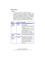 Preview for 92 page of Oki C5500n Series (French) Guide Utilisateur