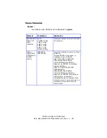 Preview for 99 page of Oki C5500n Series (French) Guide Utilisateur