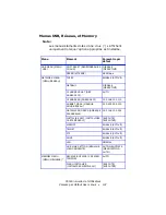 Preview for 107 page of Oki C5500n Series (French) Guide Utilisateur