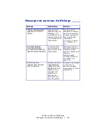 Preview for 116 page of Oki C5500n Series (French) Guide Utilisateur