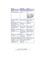 Preview for 118 page of Oki C5500n Series (French) Guide Utilisateur