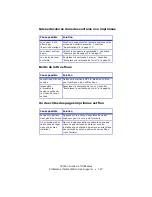 Preview for 127 page of Oki C5500n Series (French) Guide Utilisateur