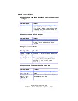 Preview for 128 page of Oki C5500n Series (French) Guide Utilisateur