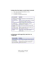 Preview for 131 page of Oki C5500n Series (French) Guide Utilisateur