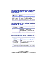 Preview for 159 page of Oki C5500n Series (French) Guide Utilisateur