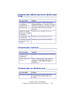 Preview for 160 page of Oki C5500n Series (French) Guide Utilisateur