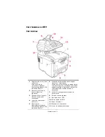 Preview for 9 page of Oki C5510n MFP Manual De L'Utilisateur