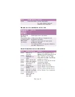 Preview for 96 page of Oki C5510n MFP Manual De L'Utilisateur