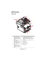 Preview for 14 page of Oki C5550 MFP User Manual