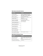 Preview for 177 page of Oki C5550 MFP User Manual