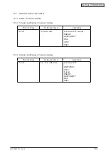 Предварительный просмотр 19 страницы Oki C5550 Maintenance Manual