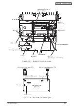 Предварительный просмотр 102 страницы Oki C5550 Maintenance Manual