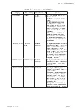 Предварительный просмотр 148 страницы Oki C5550 Maintenance Manual