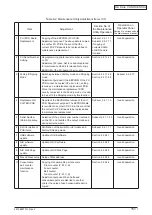 Предварительный просмотр 151 страницы Oki C5550 Maintenance Manual