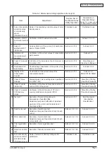 Предварительный просмотр 152 страницы Oki C5550 Maintenance Manual