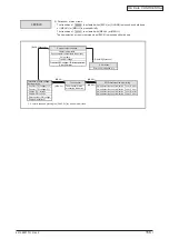 Предварительный просмотр 156 страницы Oki C5550 Maintenance Manual