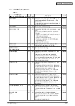 Предварительный просмотр 176 страницы Oki C5550 Maintenance Manual