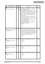 Предварительный просмотр 180 страницы Oki C5550 Maintenance Manual