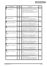 Предварительный просмотр 182 страницы Oki C5550 Maintenance Manual