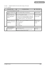 Предварительный просмотр 228 страницы Oki C5550 Maintenance Manual