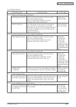 Предварительный просмотр 229 страницы Oki C5550 Maintenance Manual