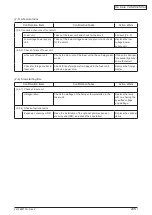 Предварительный просмотр 230 страницы Oki C5550 Maintenance Manual